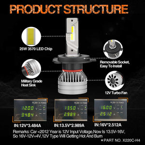 topcity x220c h4 best electrical parts,new high power 45w h4 led headlight bulbs,high power 45w h4 led   bulb,high power 45w h4 led headlight kit,also named 9003 led bulb,9003   headlight bulb,topcity produce best high power 45w novsight h4,high   power 45w h4 led headlight,high power 45w h4 bulbs,also high power 45w   h4 led led bulb for bike and h4 led bulb motorcycle,brightest h4   headlight bulbs,sylvania,high power 45w nighteye h4 led bulb,24v h4   headlight bulb,high power 45w hs1 bulb led replacement